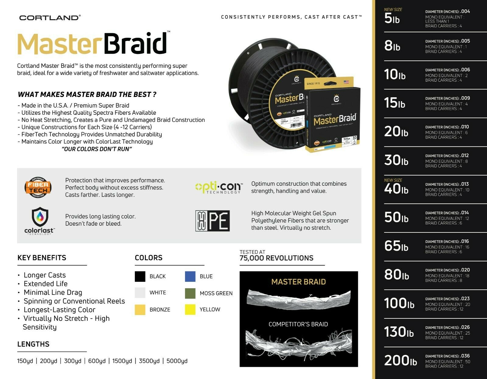 Master Braid 10LB - 130LB at 150YD To 600YD USA Made Cortland Line Co.